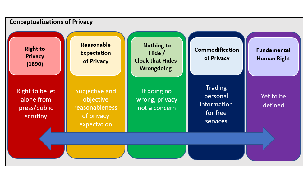 Who Will Have A Fundamental Human Right To Privacy? – Engaging Policy ...